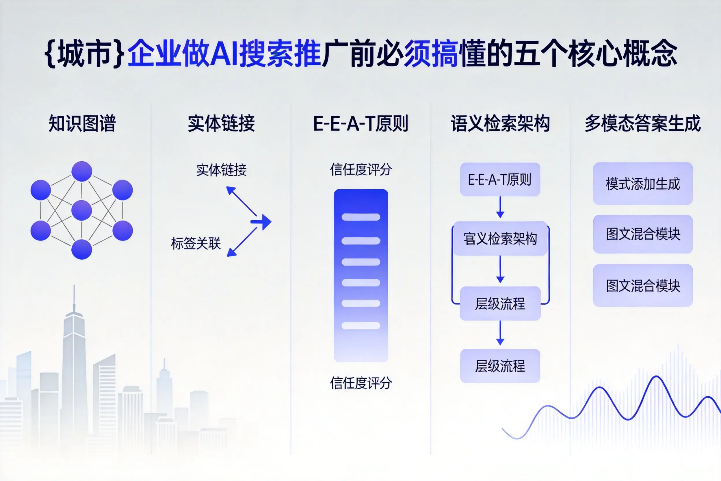 达日企业做AI搜索推广前必须搞懂的五个核心概念
