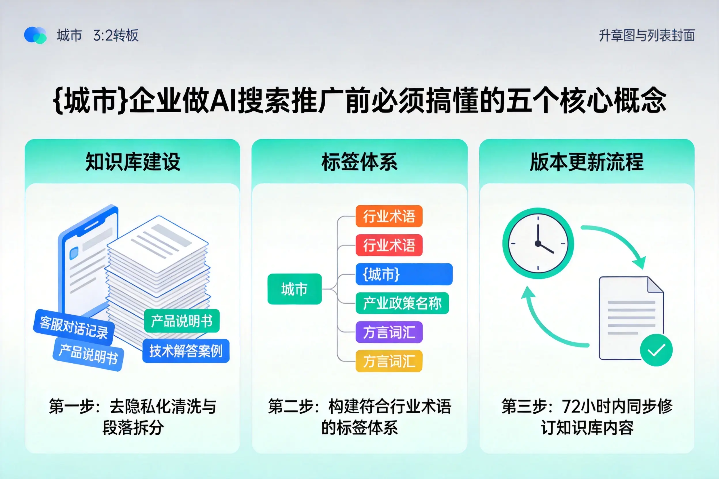 达日企业做AI搜索推广前必须搞懂的五个核心概念